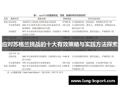 应对苏格兰挑战的十大有效策略与实践方法探索