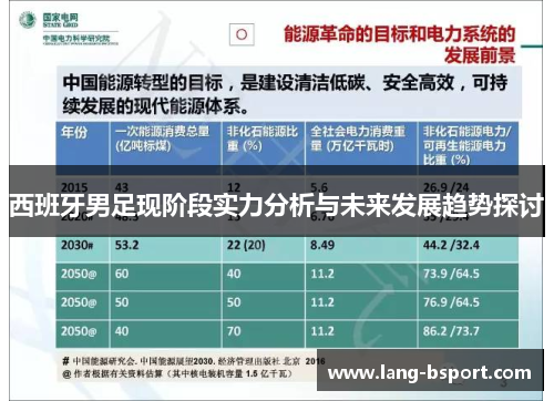 西班牙男足现阶段实力分析与未来发展趋势探讨