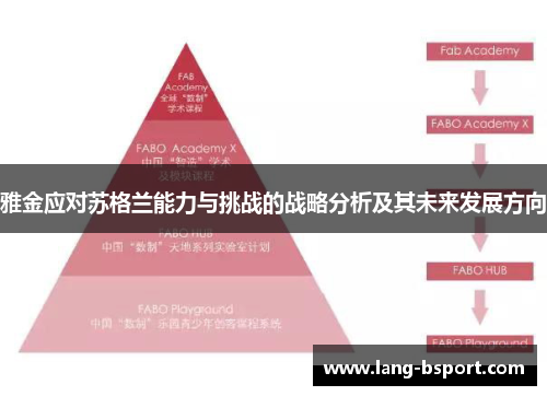 雅金应对苏格兰能力与挑战的战略分析及其未来发展方向 雅金应对苏格兰能力与挑战的战略分析及其未来发展方向