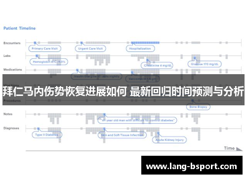 拜仁马内伤势恢复进展如何 最新回归时间预测与分析 拜仁马内伤势恢复进展如何 最新回归时间预测与分析