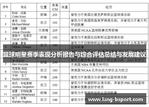 篮球明星赛季表现分析报告与综合评估总结与发展建议