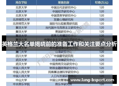 英格兰大名单揭晓前的准备工作和关注要点分析