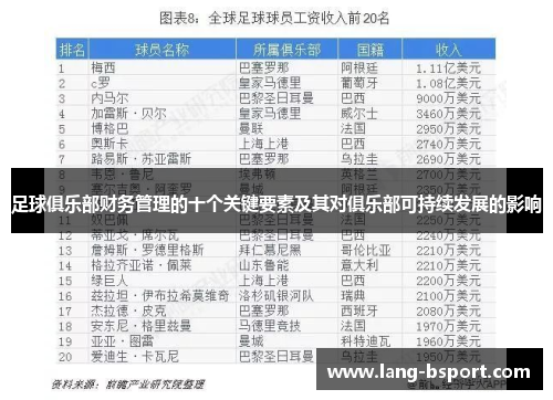 足球俱乐部财务管理的十个关键要素及其对俱乐部可持续发展的影响 足球俱乐部财务管理的十个关键要素及其对俱乐部可持续发展的影响