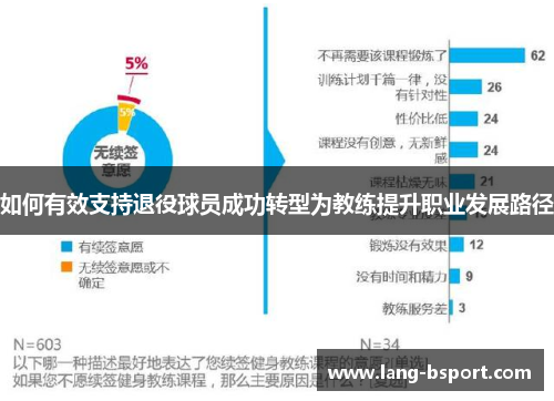 如何有效支持退役球员成功转型为教练提升职业发展路径