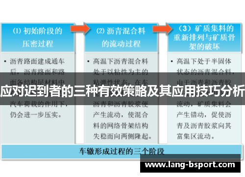应对迟到者的三种有效策略及其应用技巧分析 应对迟到者的三种有效策略及其应用技巧分析