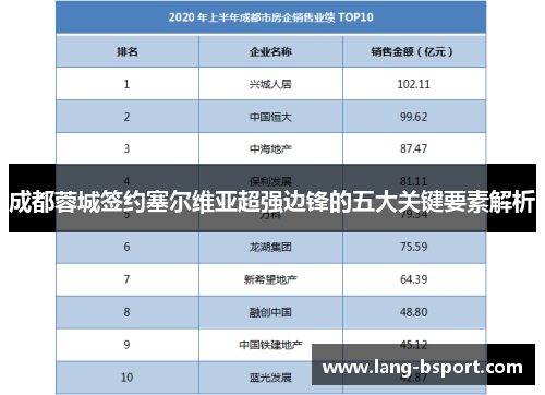 成都蓉城签约塞尔维亚超强边锋的五大关键要素解析