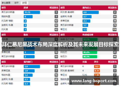 拜仁慕尼黑战术布局深度解析及其未来发展目标探索