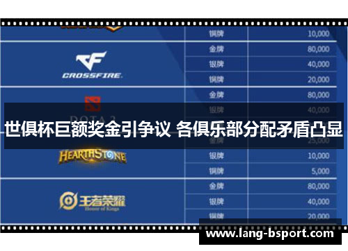 世俱杯巨额奖金引争议 各俱乐部分配矛盾凸显