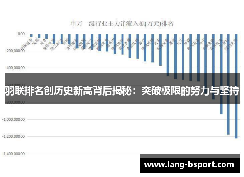 羽联排名创历史新高背后揭秘:突破极限的努力与坚持 羽联排名创历史新高背后揭秘:突破极限的努力与坚持