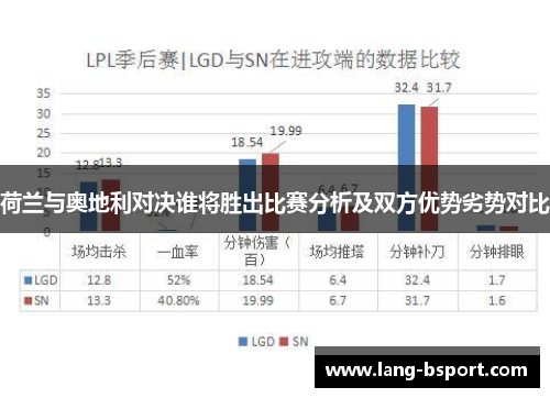 荷兰与奥地利对决谁将胜出比赛分析及双方优势劣势对比
