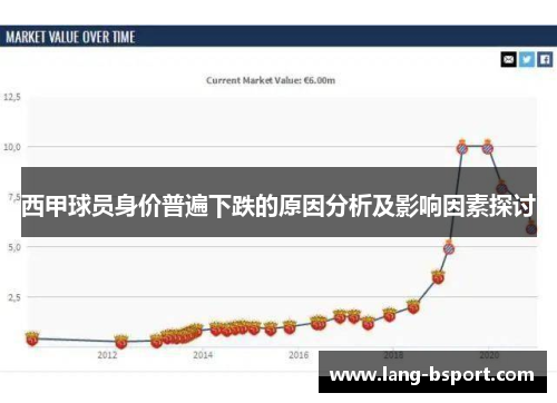 西甲球员身价普遍下跌的原因分析及影响因素探讨
