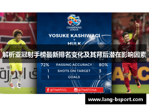 解析亚冠射手榜最新排名变化及其背后潜在影响因素